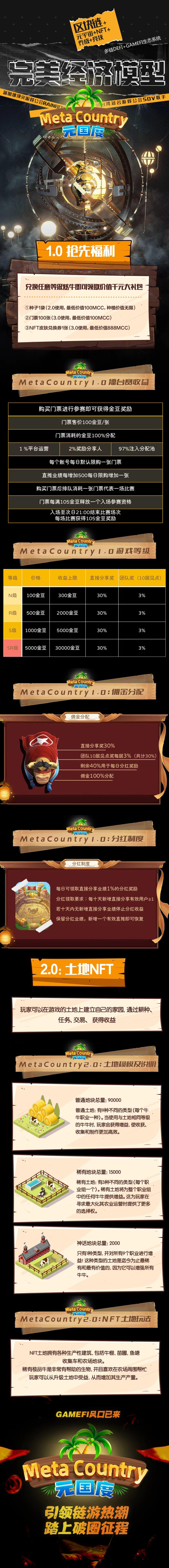 速看！2022不能错过的好项目，元国度链游火爆对接中