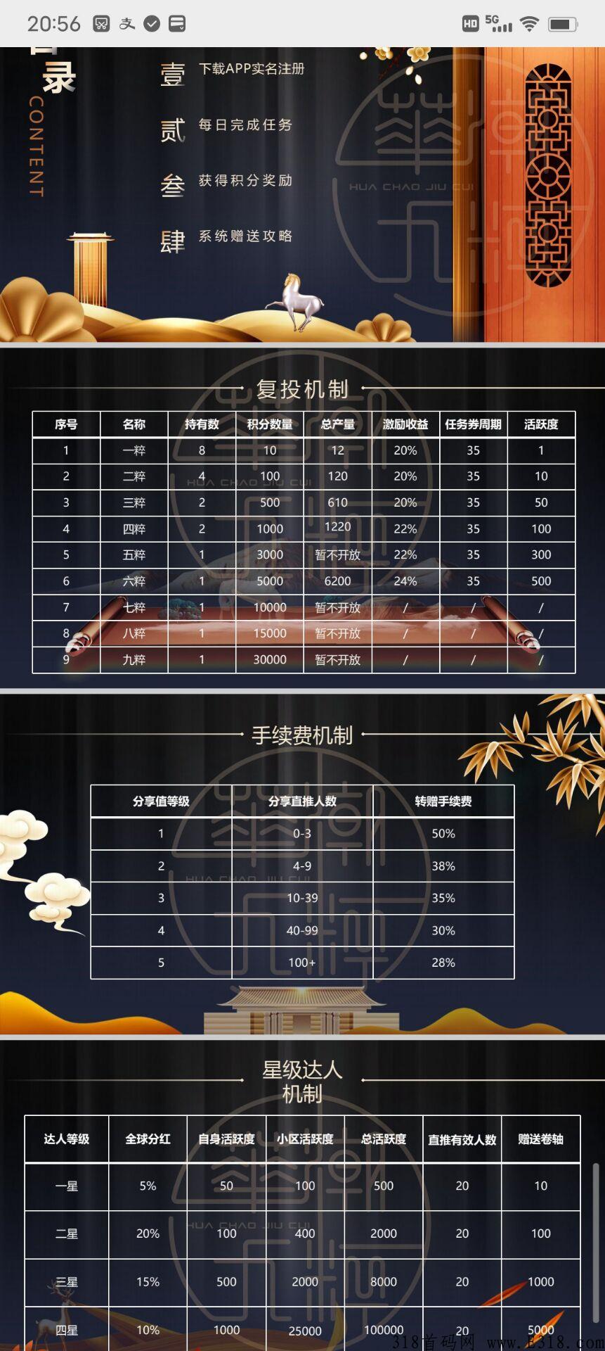 华潮九粹，卷轴模式刚上线，没有内排没有私募，速度上车鲁起来