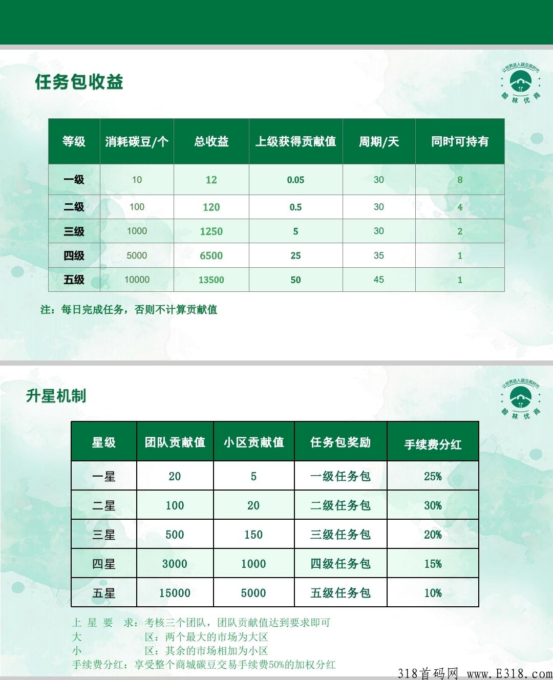 【翰林优商】招募首码