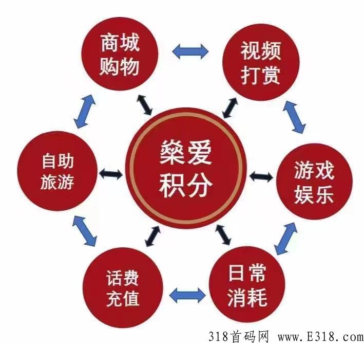 【燊爱旅拍】注册扶持3