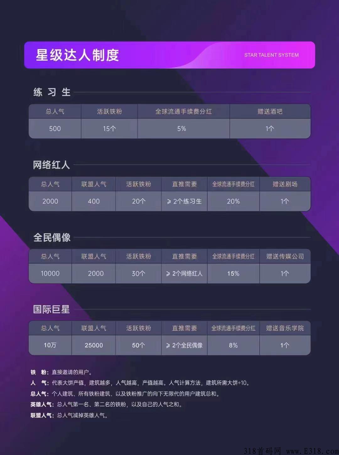 【星动】震撼重启，卷轴+打赏模式