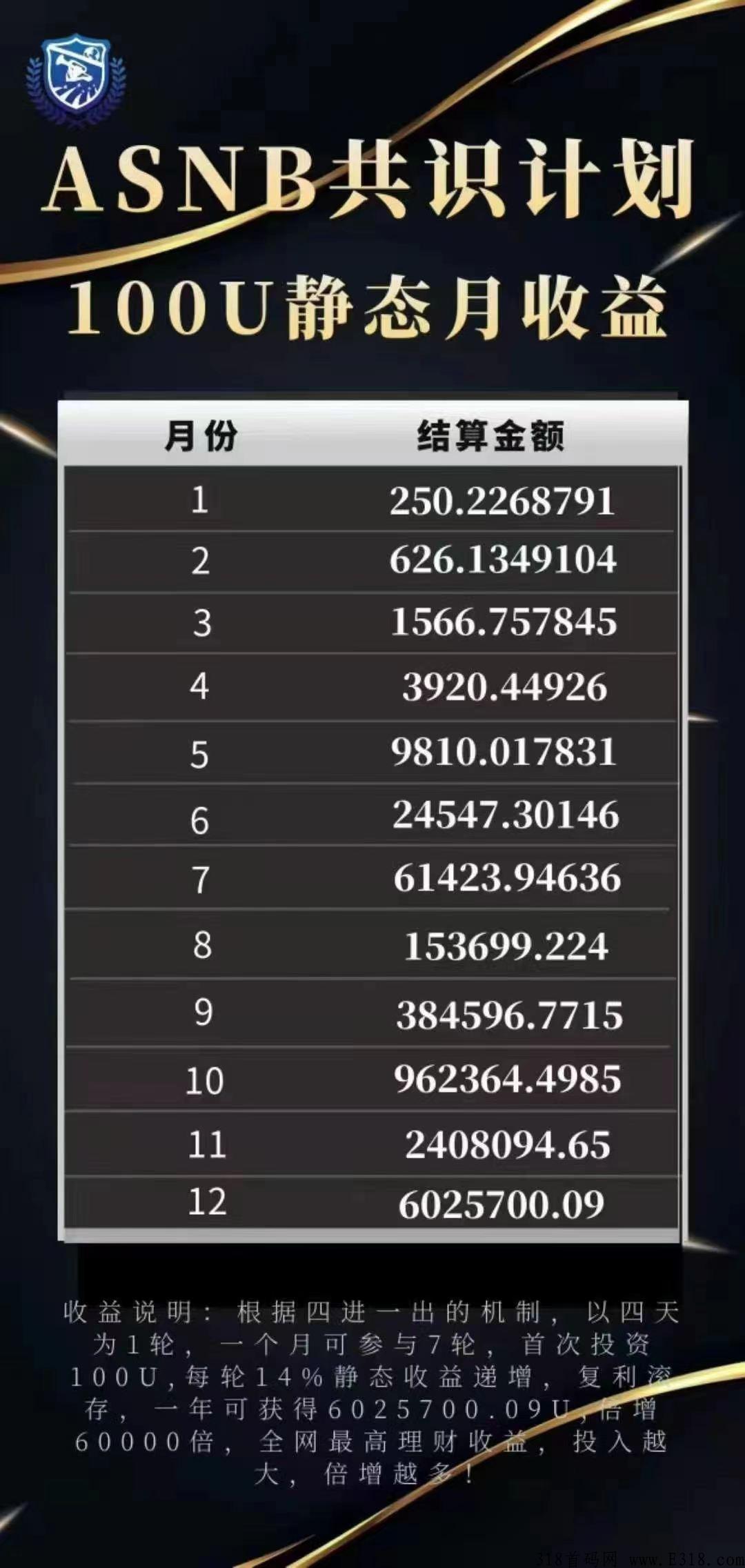 下半年黑马项目，集结号共识计划