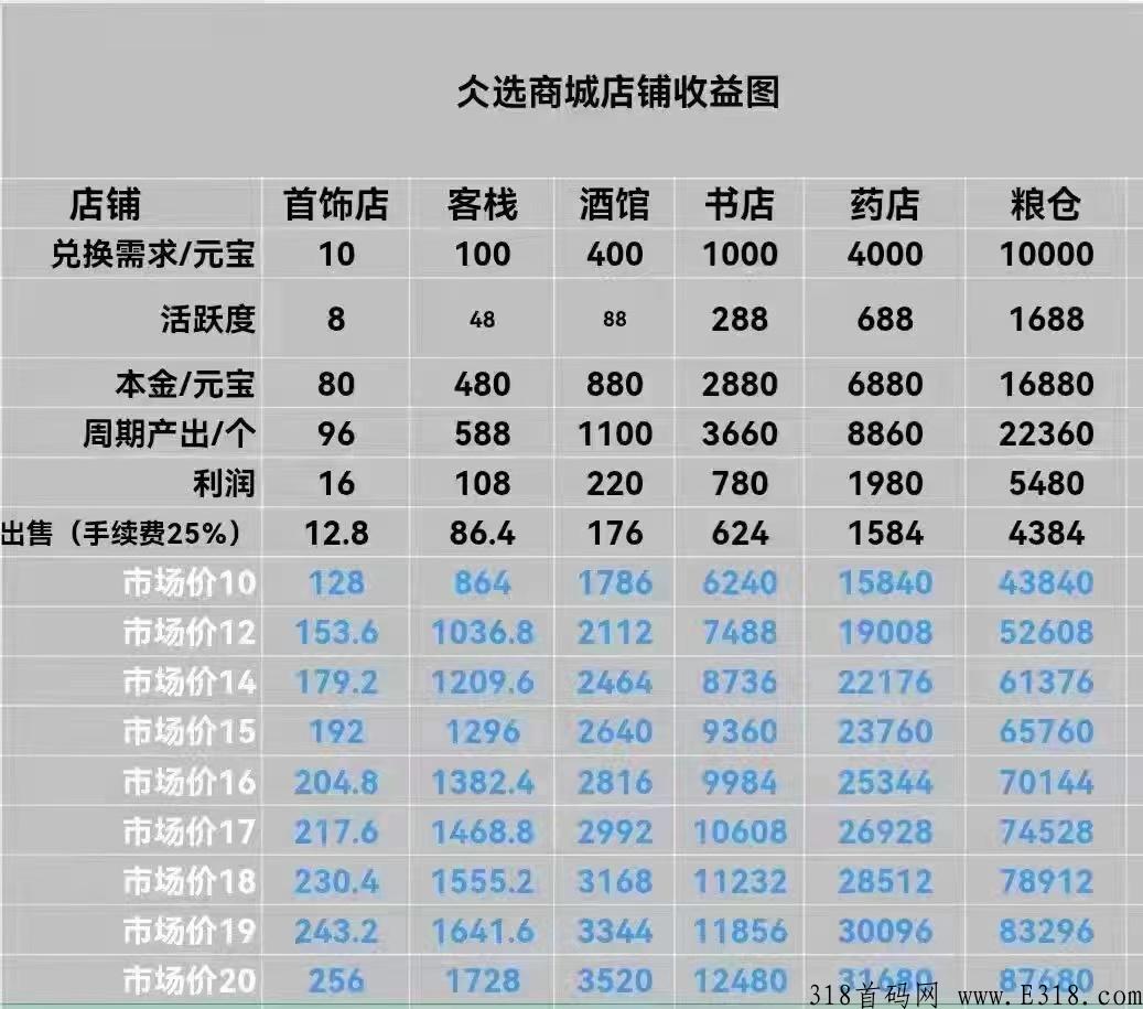 仌选商城万人排线中，已排800多，排线报名
