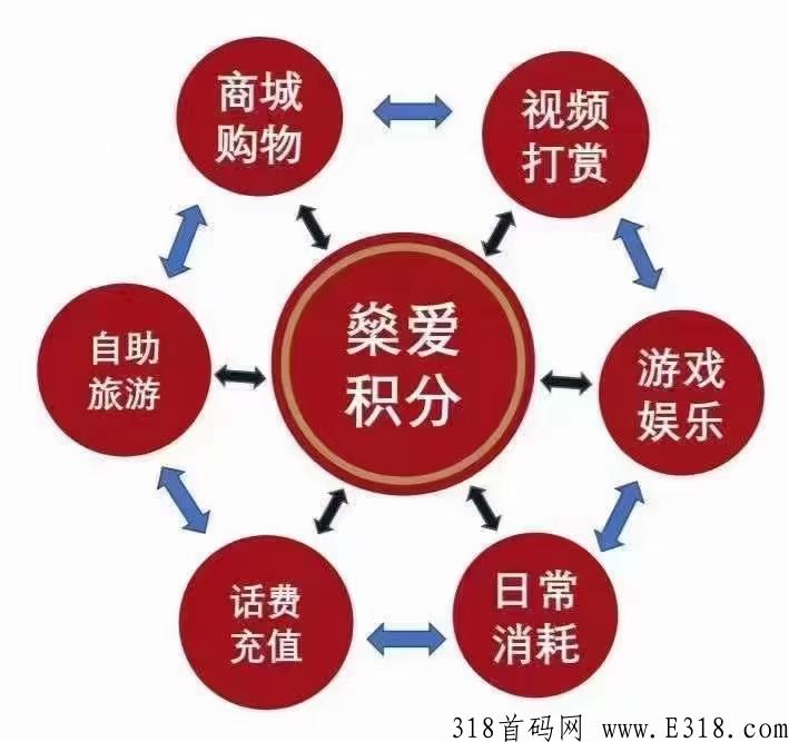 首码燊爱旅拍昨天刚出，轻松赚米
