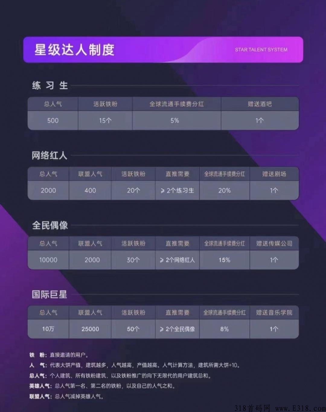 【星动】震撼重启