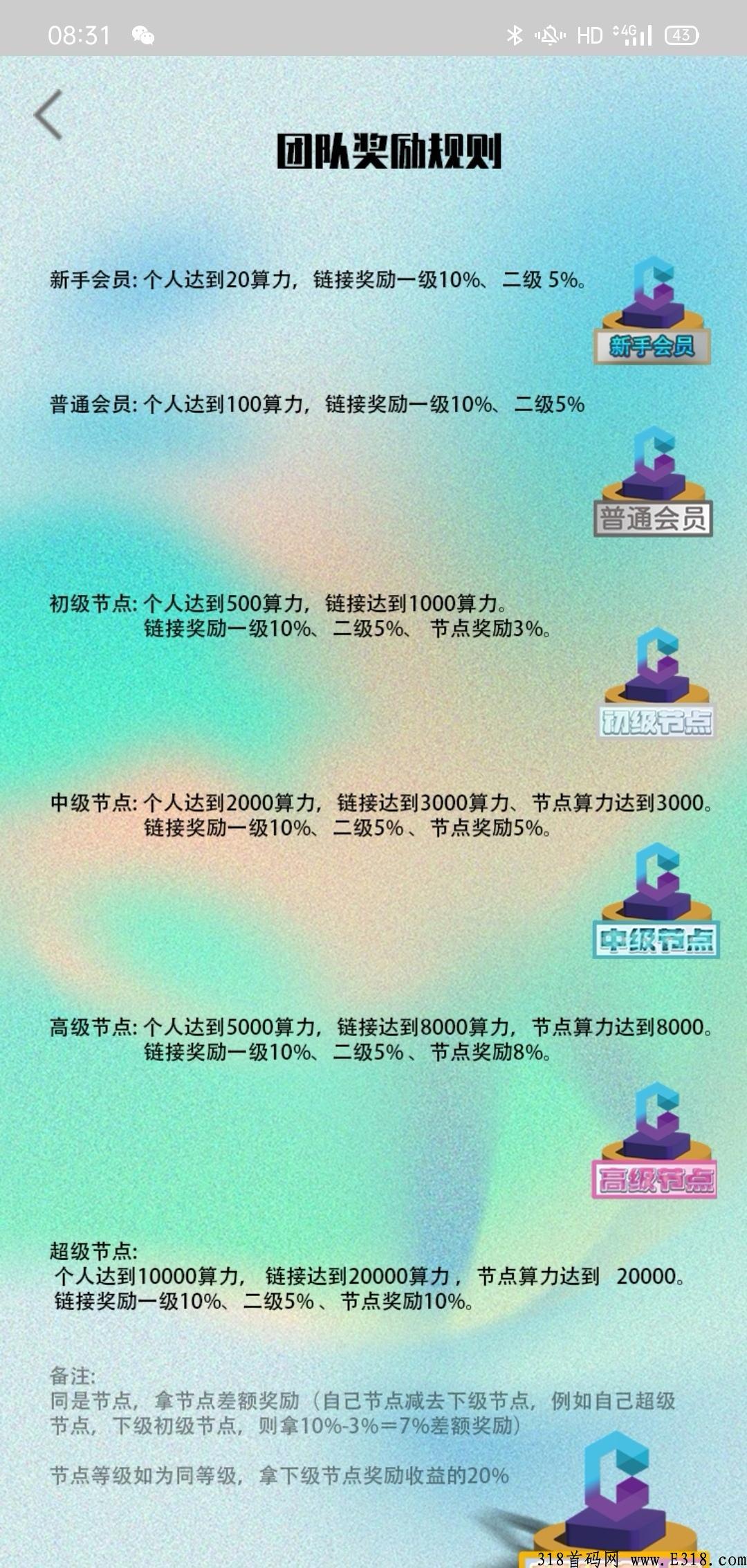 首码CBmeta，产出可卖u，持续上涨