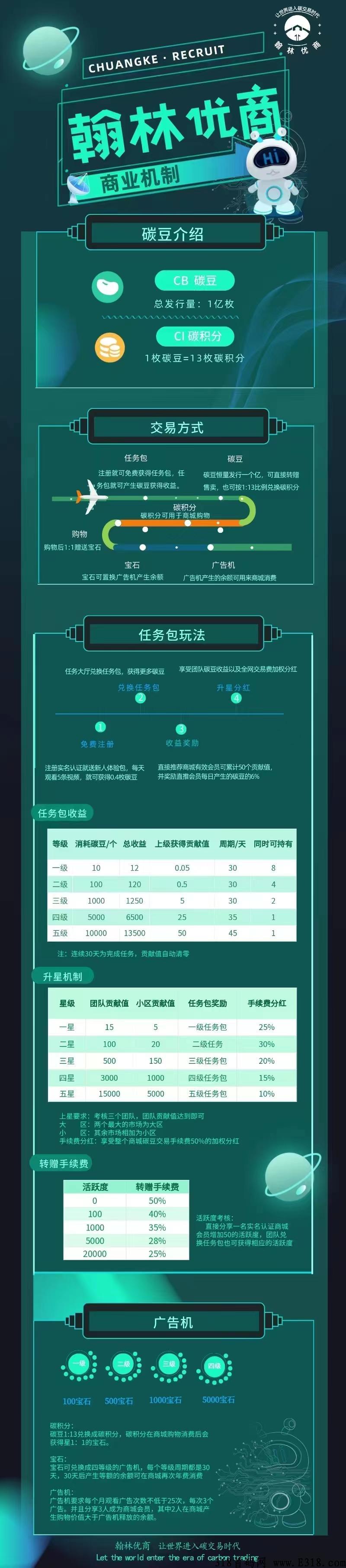翰林优商，两大集团打造，强强联合