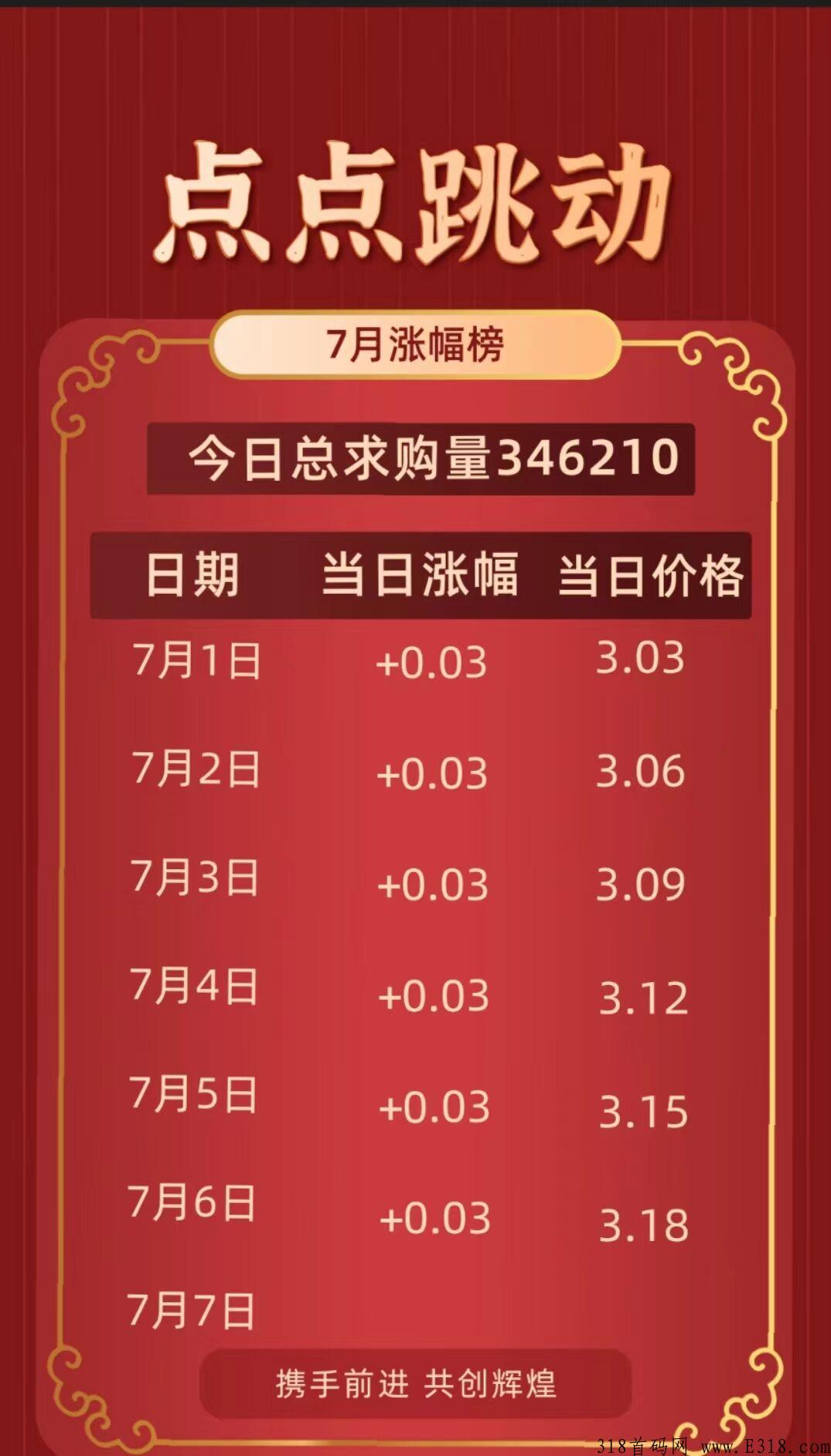 最新黑马卷轴模式！首码点点跳动！