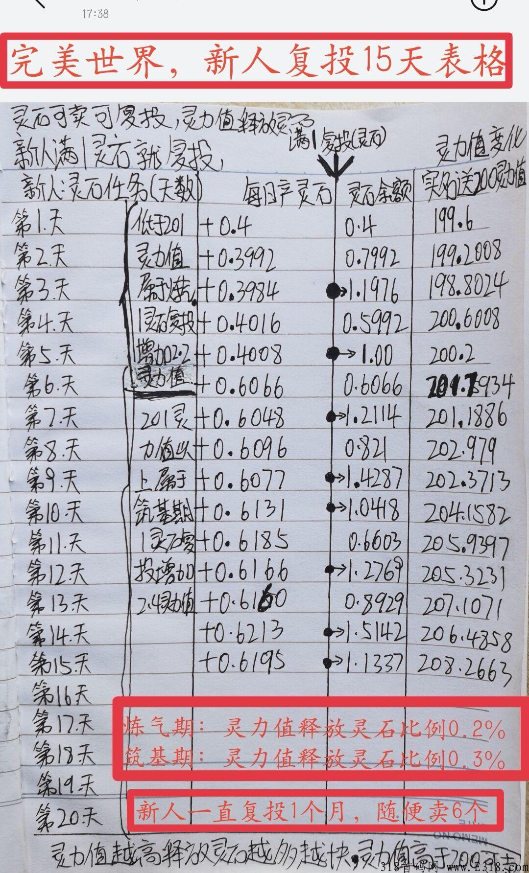 完美世界，每天撸奖励