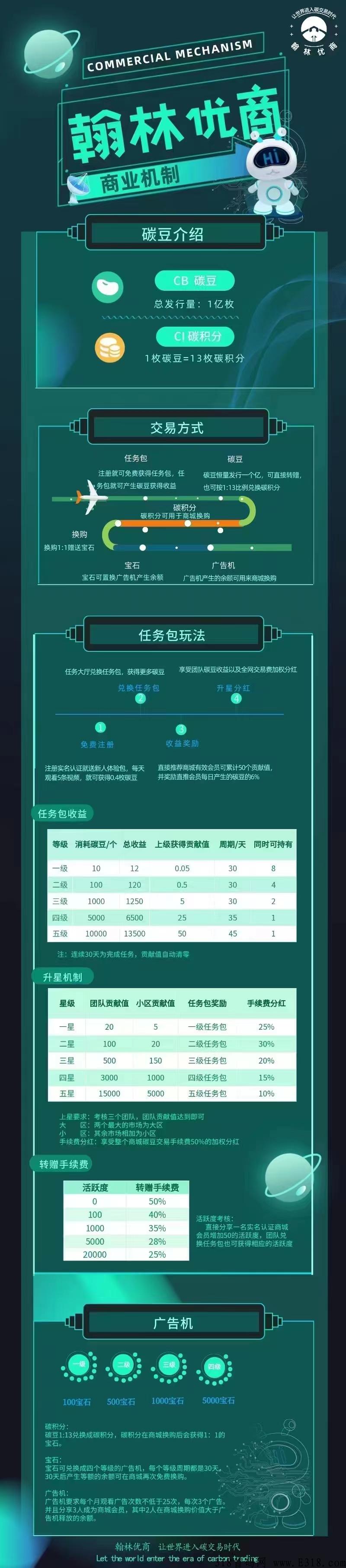 今日上线，长期好项目，年中黑马【翰林优商】