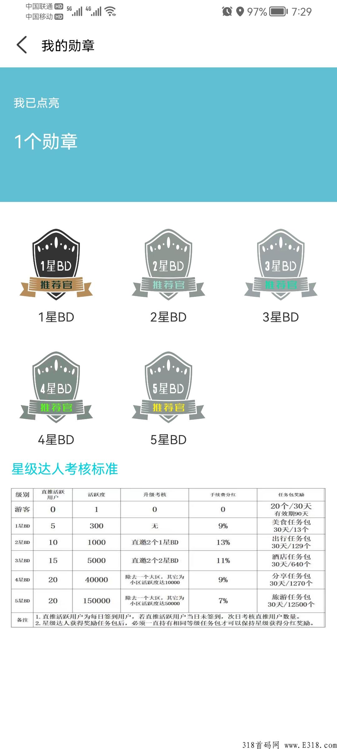 趣逍遥，积分模式，邀请5个2星团长，每天分奖励