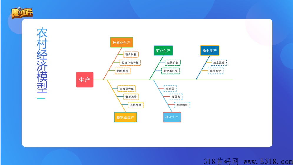 巨资打造【元宇宙，魔力城市】全球首发，7月10号正式上线，远信社区诚邀您的加入！