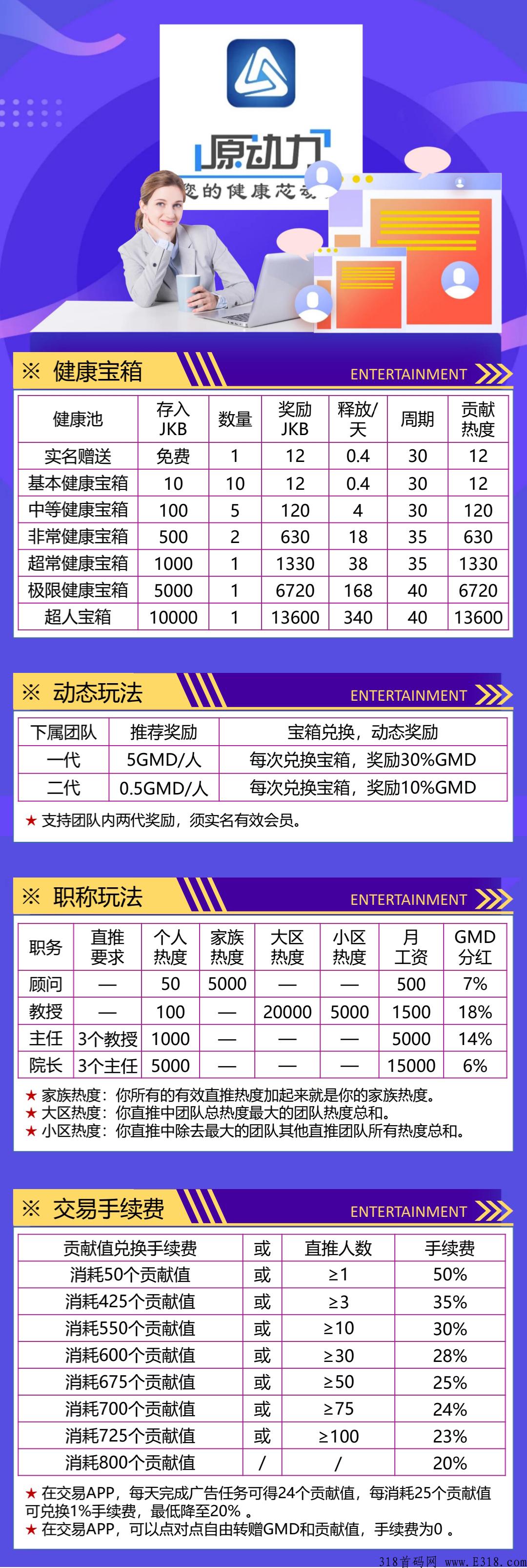 仅此一次机会！【原动力】，全网唯一模式，多种收入渠道，错过后悔