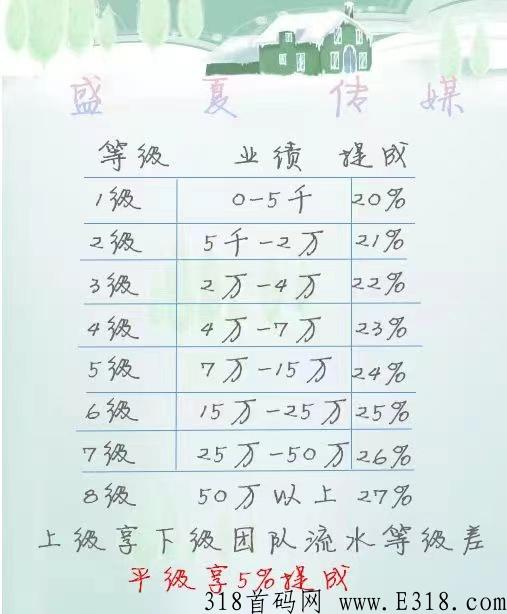 盛夏传媒招代理