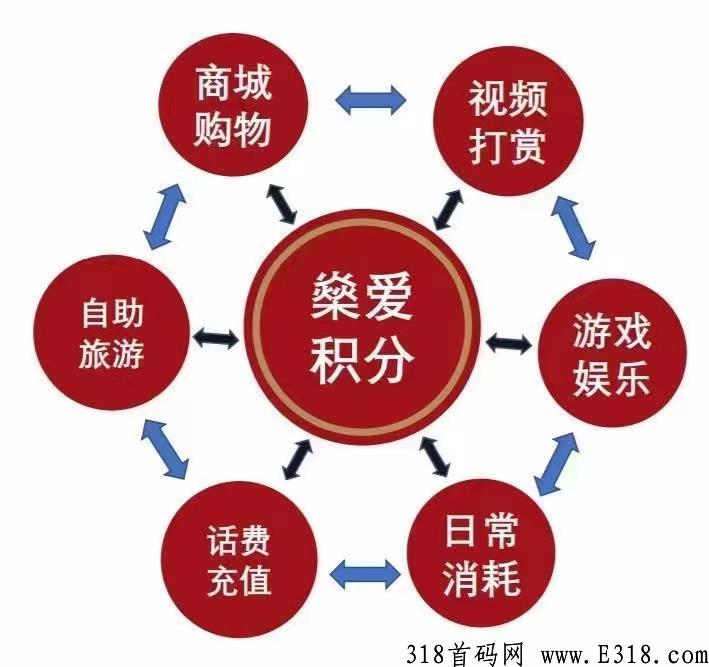 手机尖职赚钱，新项目燊爱，蚁丛模式刚刚上线