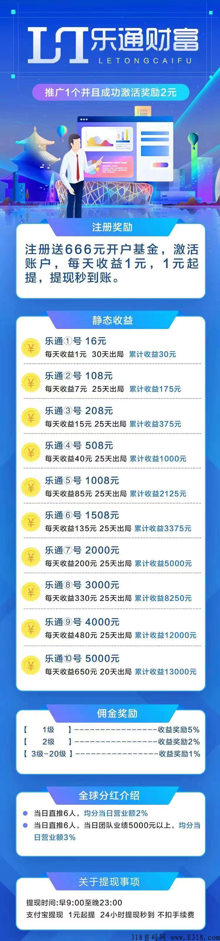 LT乐通财富，首码已落地，自动收益