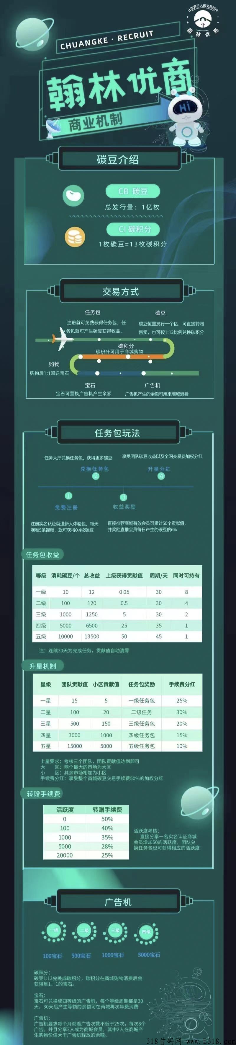 最新火爆项目翰林忧商震撼上线，必将火爆全球