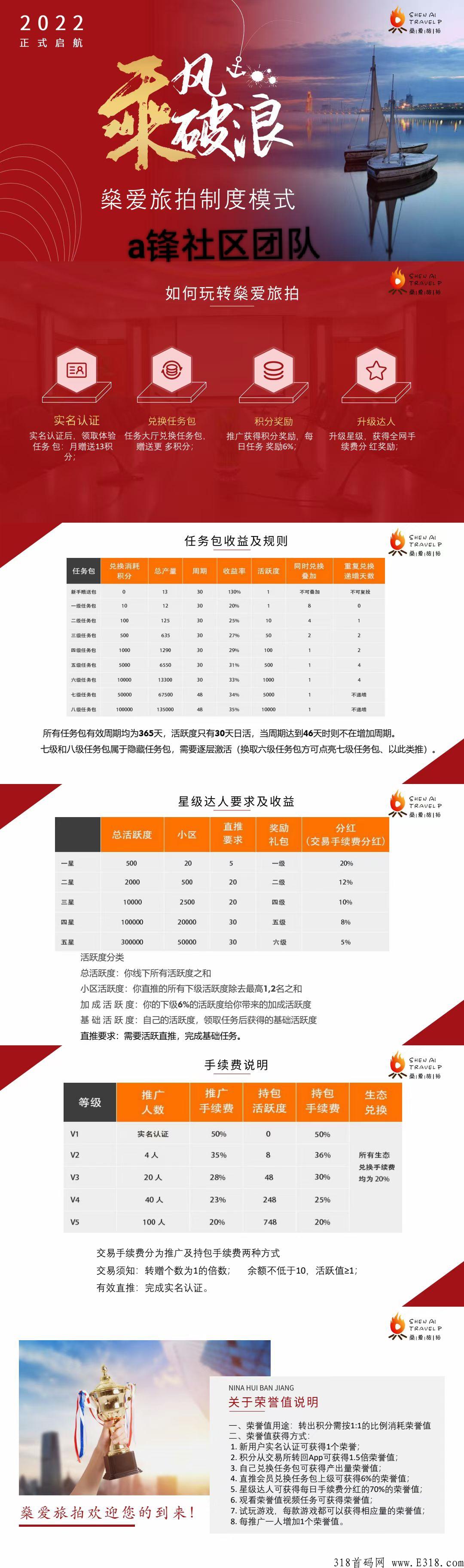 燊爱旅拍，每天几个小广告，开市积分价高