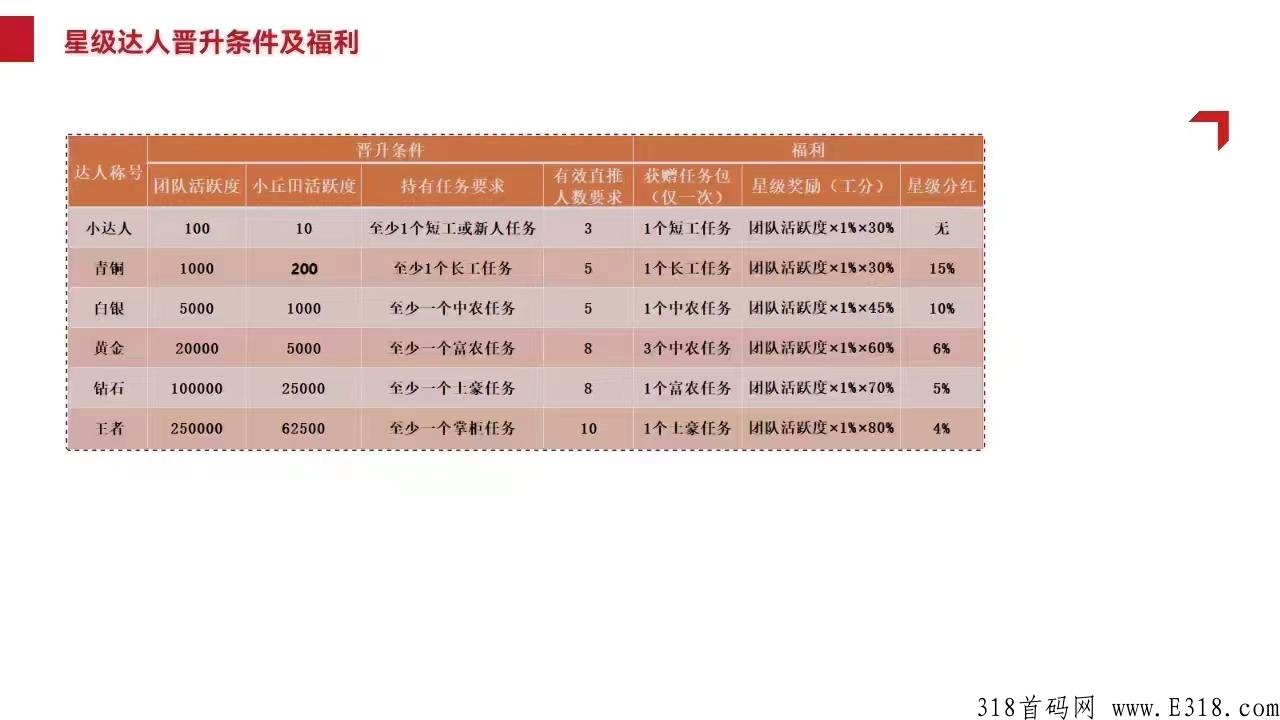 首码新卷轴凤凰潮刚出一秒
