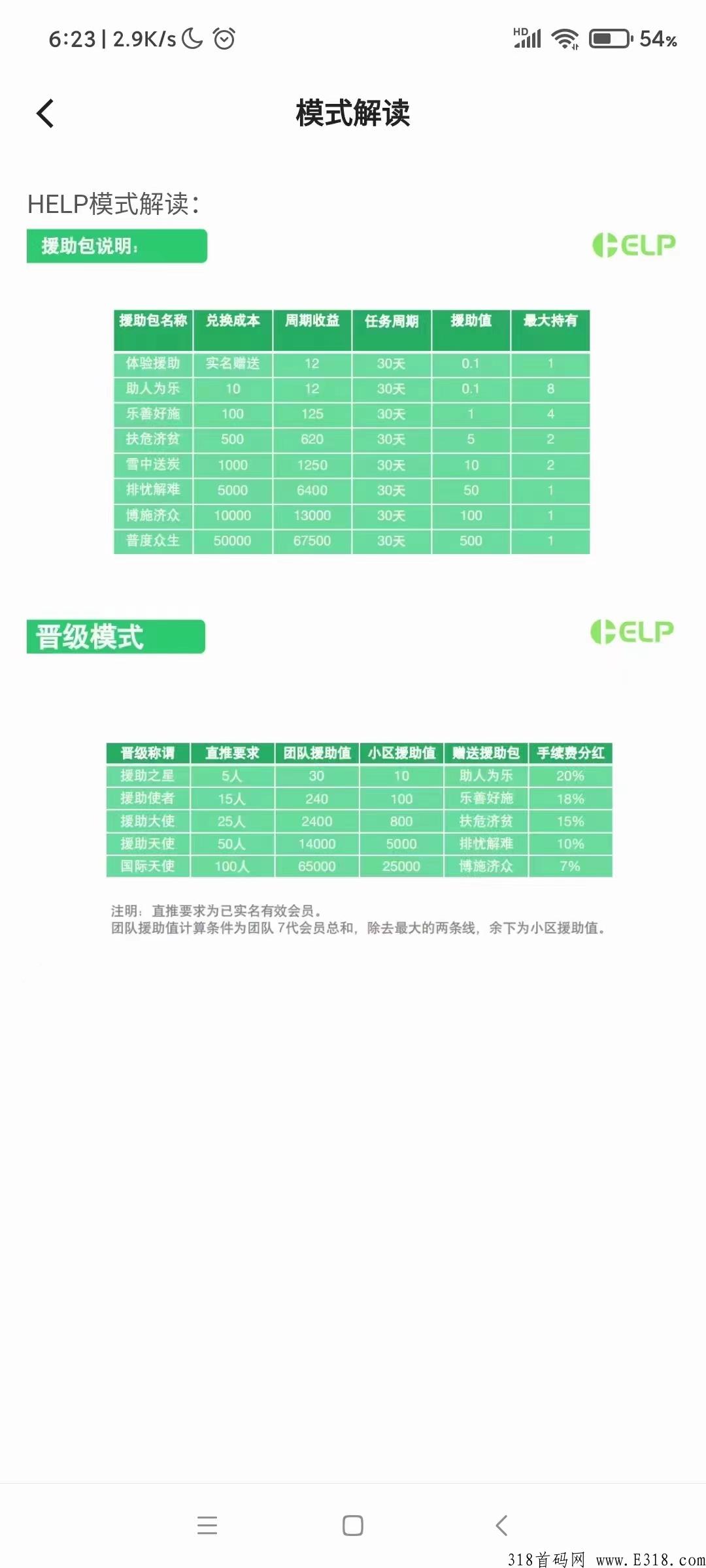 2022新项目HELP，对接团队长扶持上星