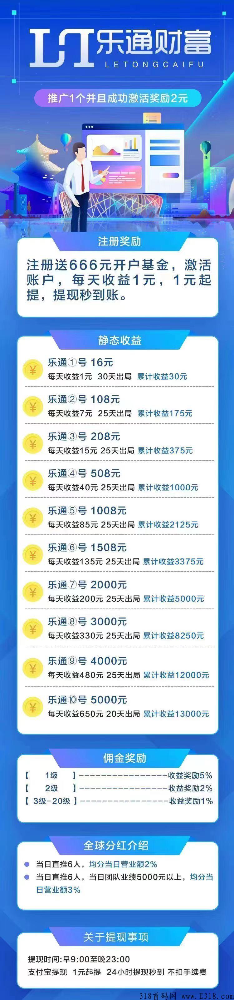 乐通模式，前期吃得开，平台不倒我不倒