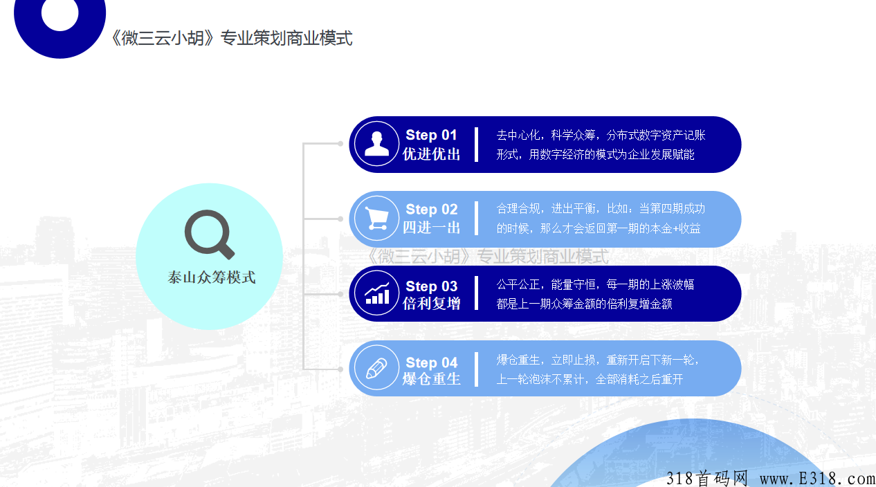 爆点解析：2022年最火的电商风口模式，泰山众筹模式