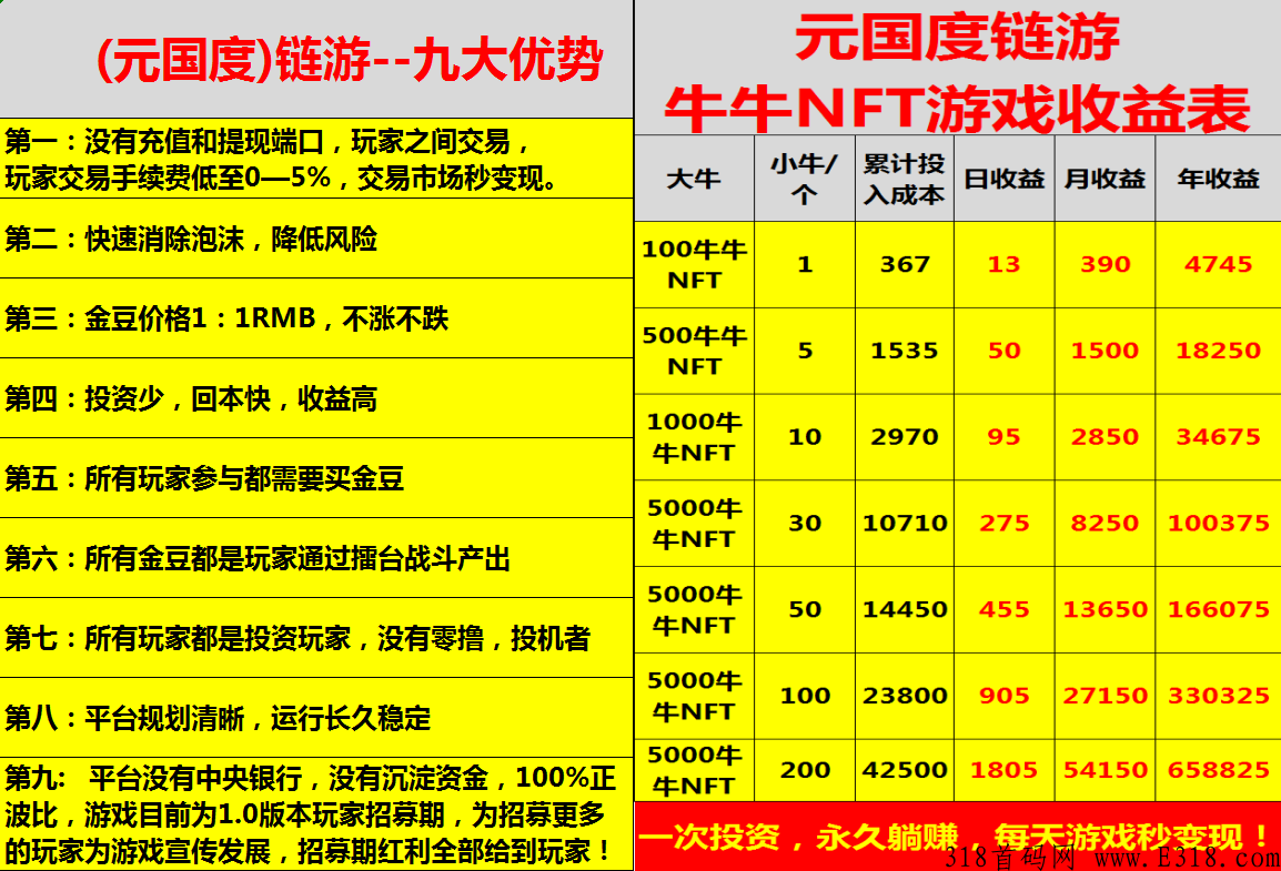 黑马项目，元国度链游1.0版本稳稳收益