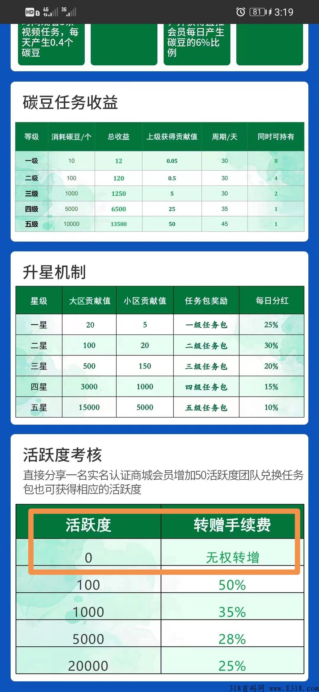 首码翰林优商大平台免费认证，扶持4