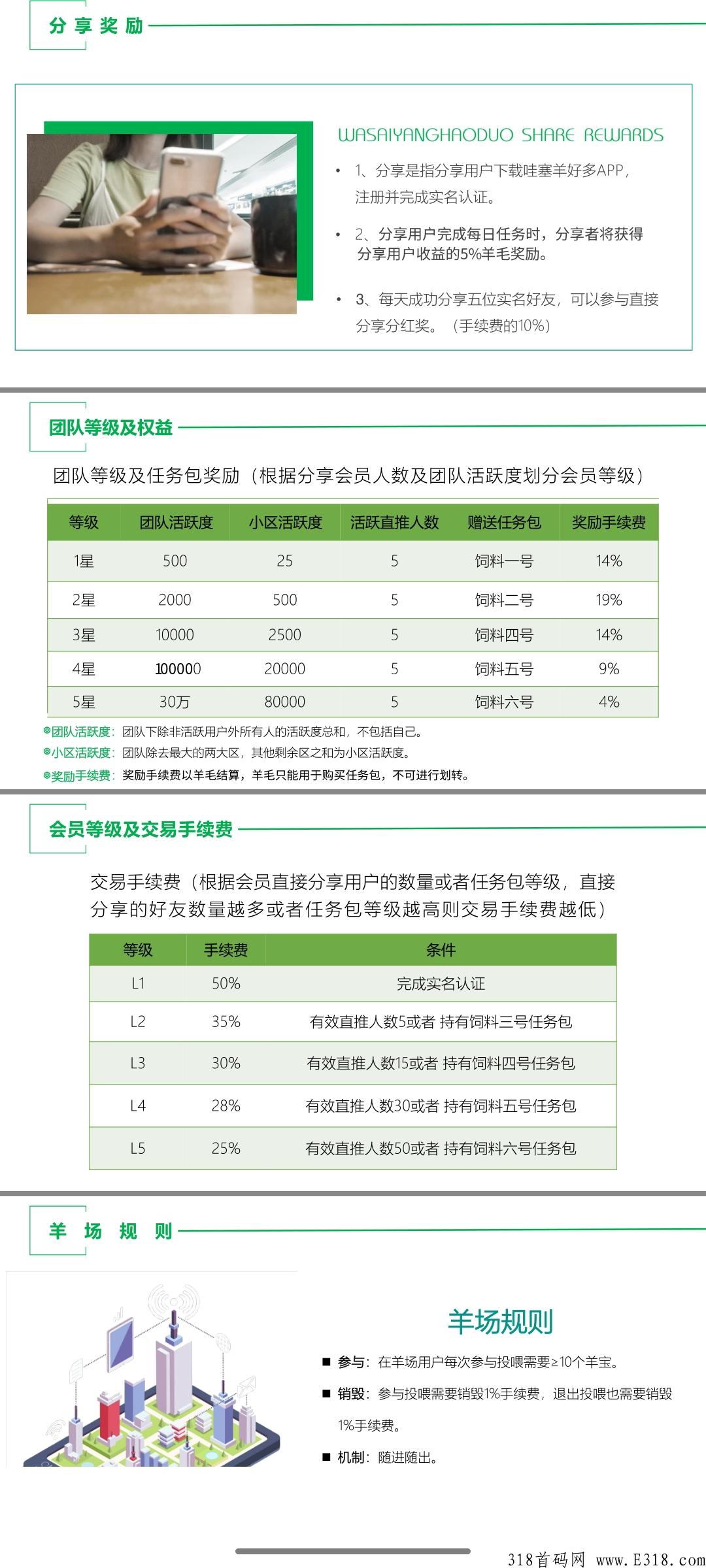 哇塞羊好多，卷轴项目招募市场部，招首码团队长