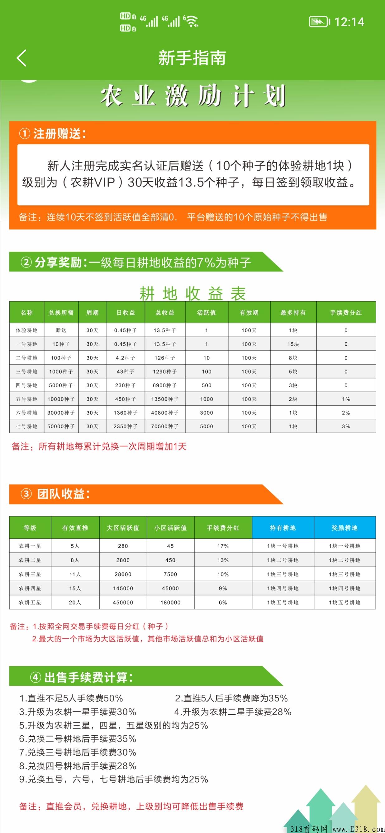 新农人冲刺2.0，不看广告，抢先布局，现在开始做，2.0可以用产出的种子入股永久分奖励