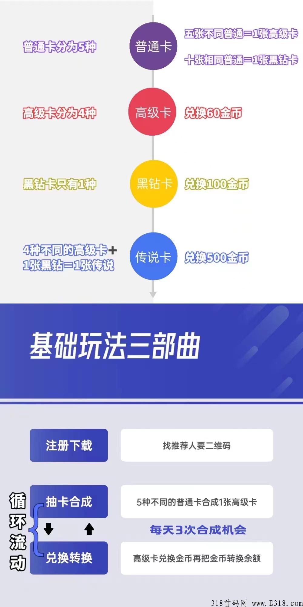 次元空间盲盒+合成双模式，直招合伙人，优秀团队长带薪入驻，不打嘴炮