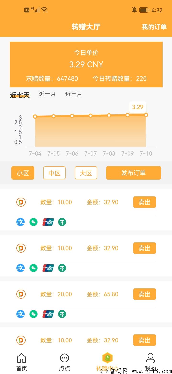 点点跳动，火爆上线中，免认证费，卷轴模式