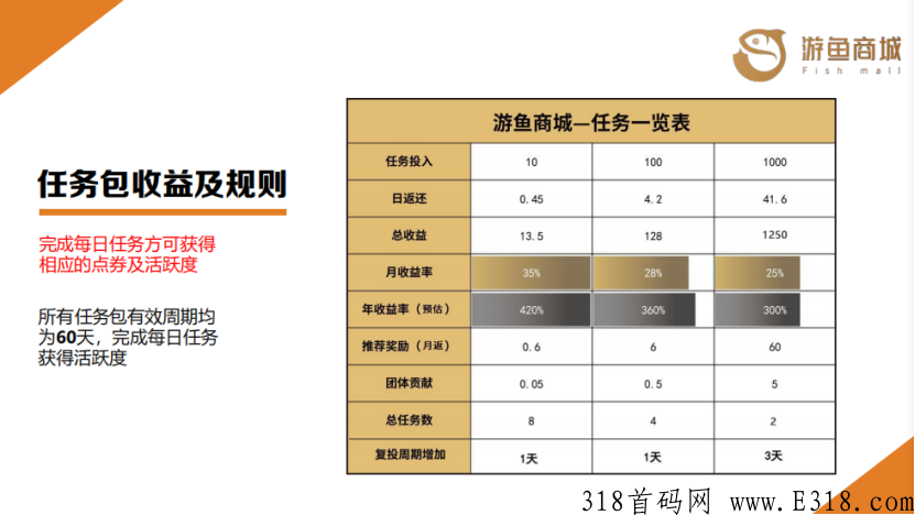游鱼商城，无投资，轻创业