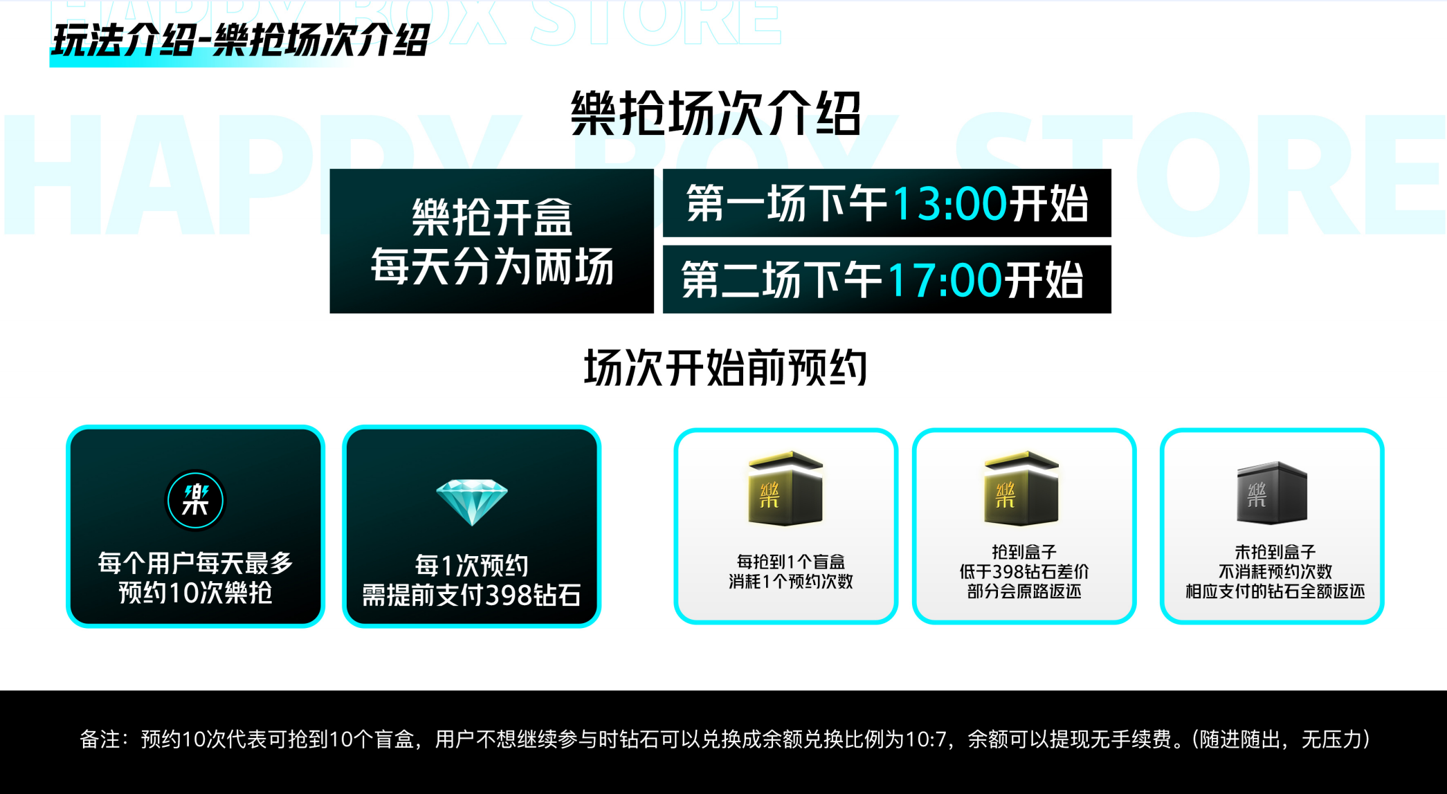 2022最火盲盒-樂店BOX新零售-互助抢单泰山众筹，IOS商店已上架，首码对接实力团队中~