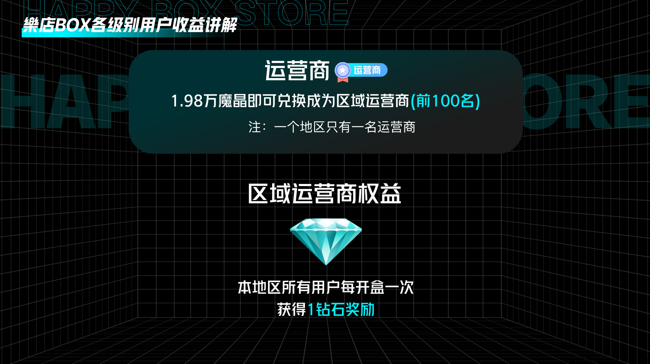 2022最火盲盒-樂店BOX新零售-互助抢单泰山众筹，IOS商店已上架，首码对接实力团队中~