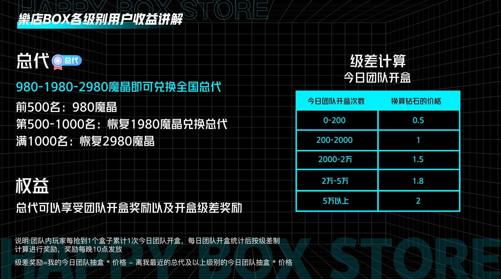 2022最火盲盒-樂店BOX新零售-互助抢单泰山众筹，IOS商店已上架，首码对接实力团队中~