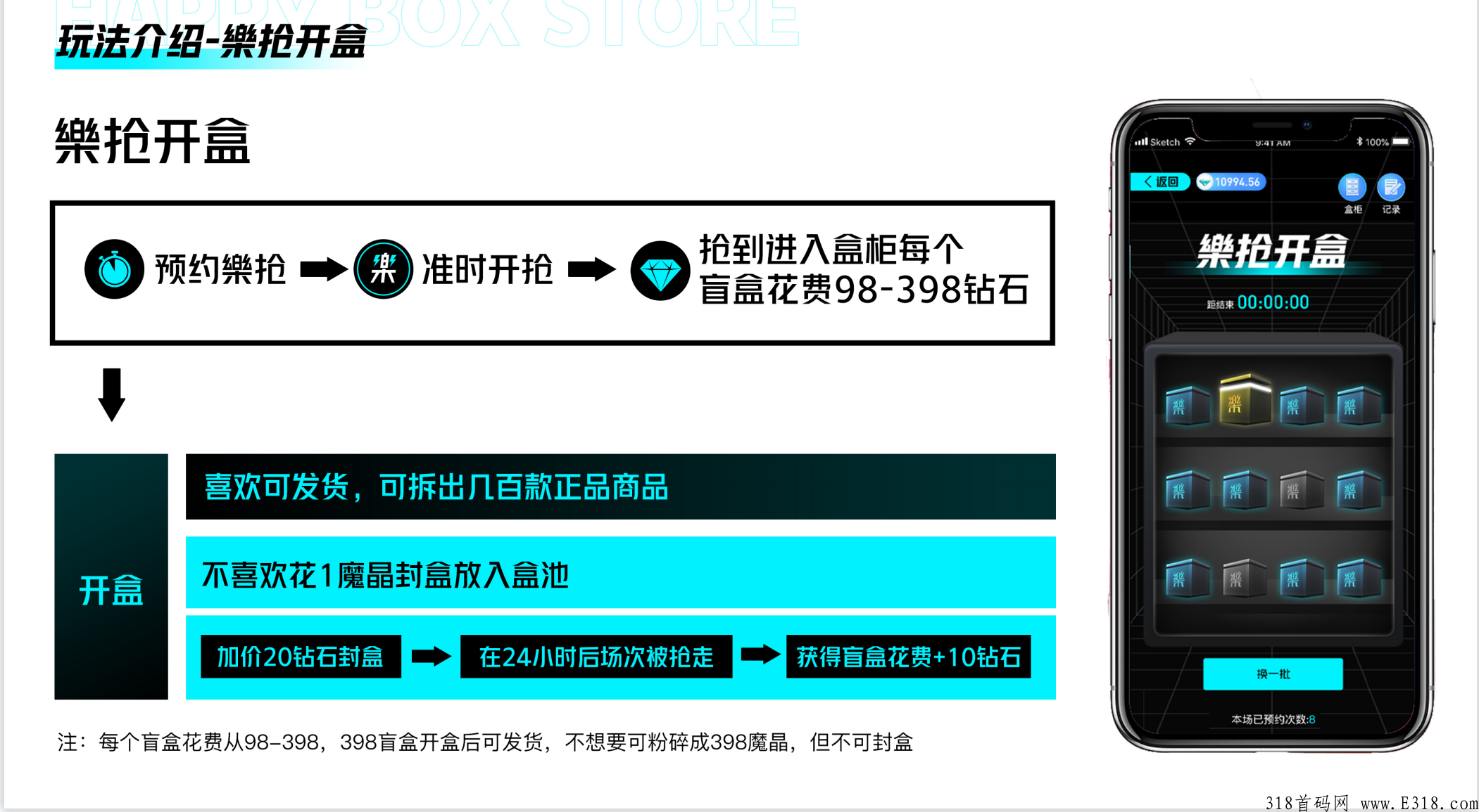 2022最火盲盒-樂店BOX新零售-互助抢单泰山众筹，IOS商店已上架，首码对接实力团队中~