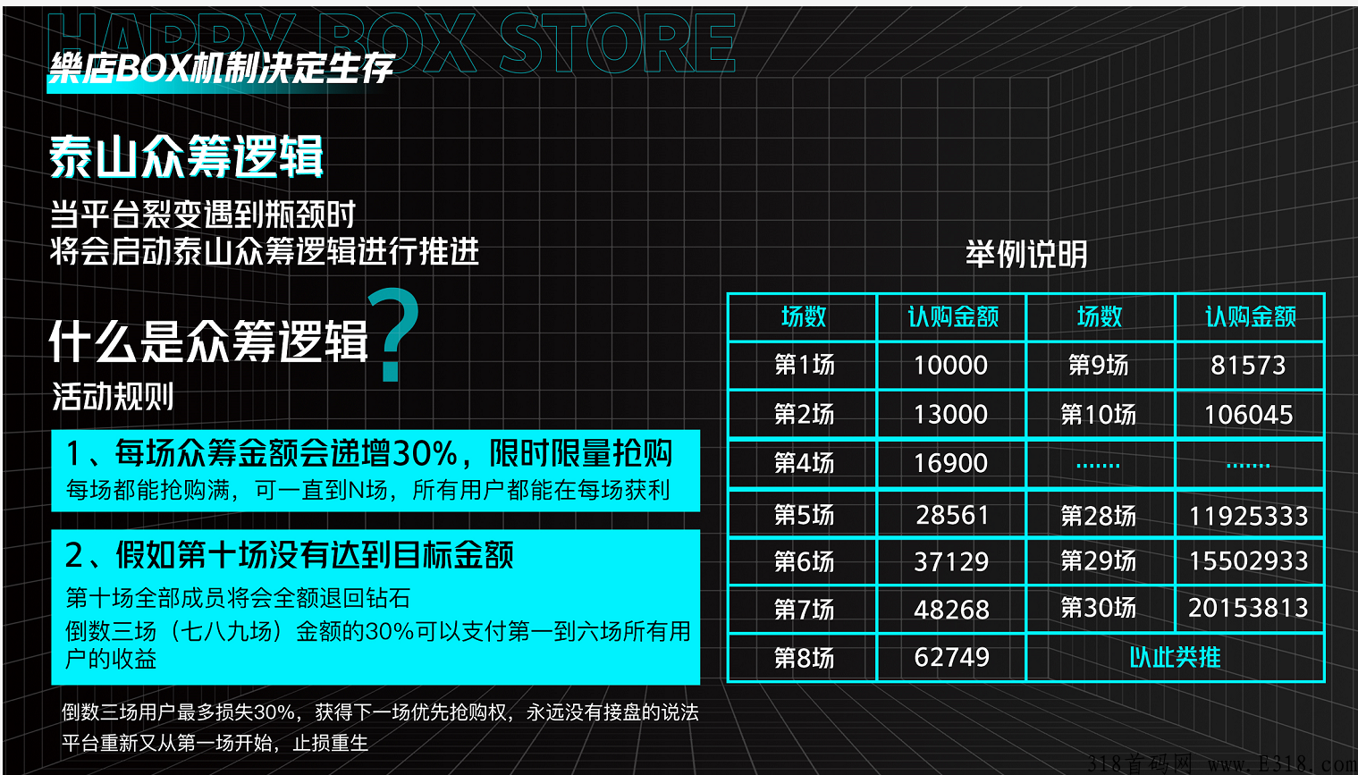 2022最火盲盒-樂店BOX新零售-互助抢单泰山众筹，IOS商店已上架，首码对接实力团队中~