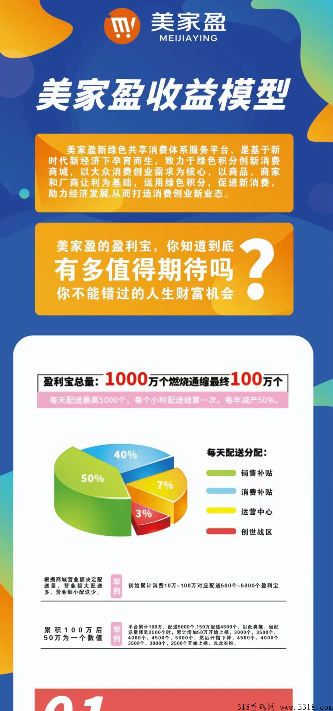 美家盈,创新消费增值模式,招募首批团队长本月中上线 美家盈,创新消费增值模式,招募首批团队长本月中上线