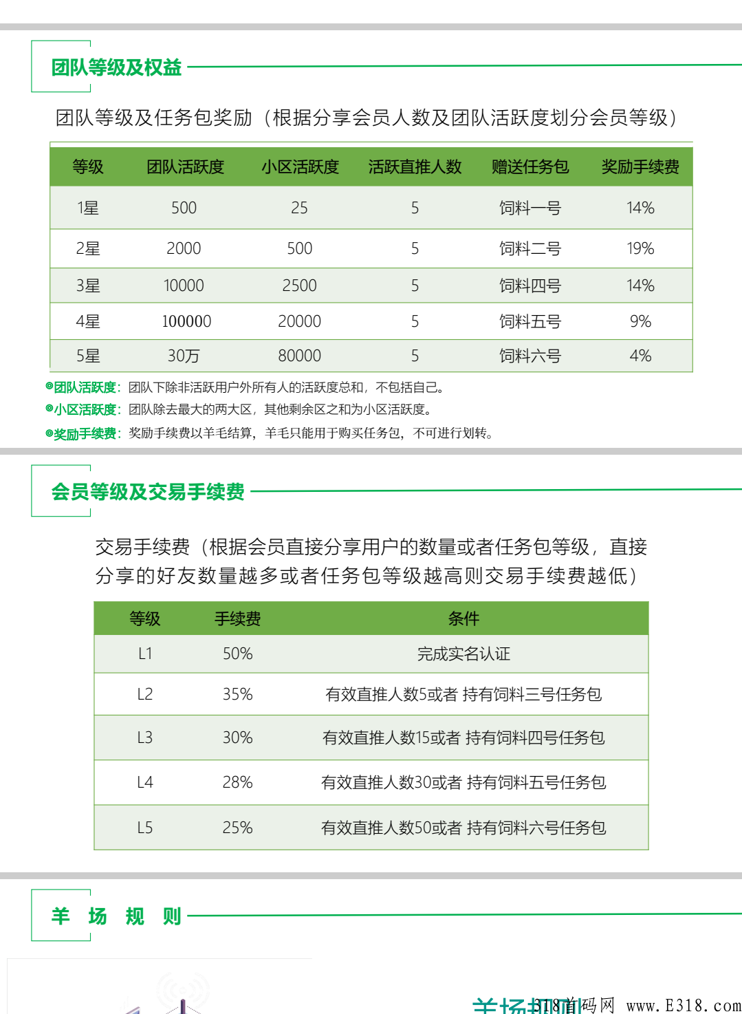 哇塞羊好多，2022超级黑马卷抽模式本月底上线，大区兜底2星