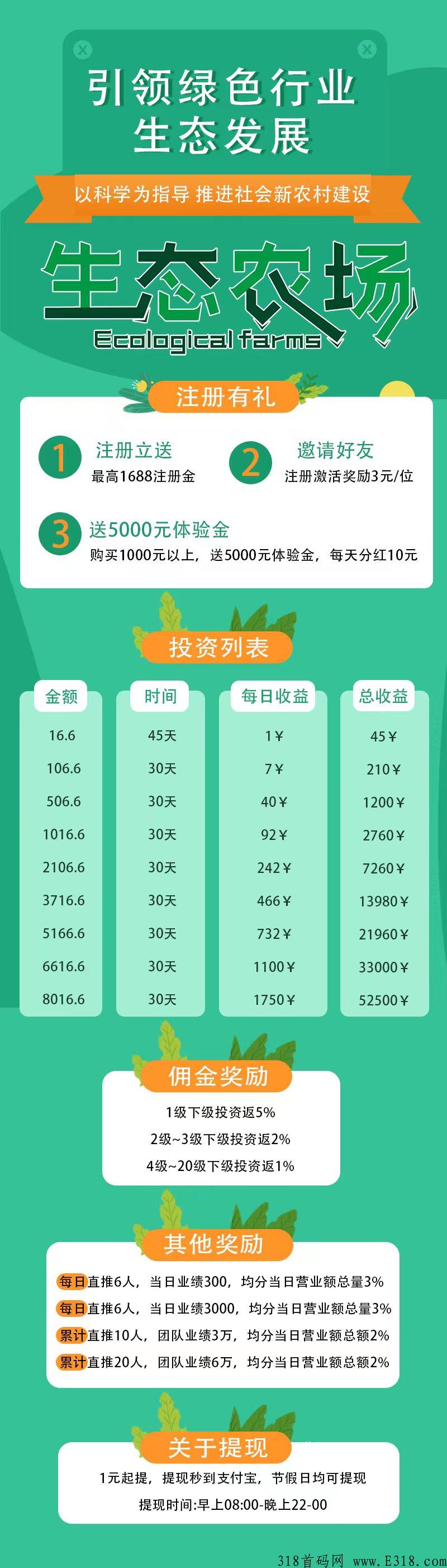 今日首码，生态农场，今天刚出，第一波螃蟹。