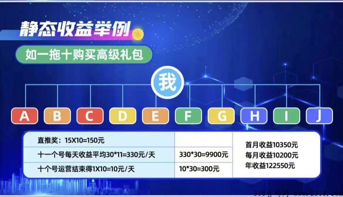 首码乐游米高扶持对接团队长