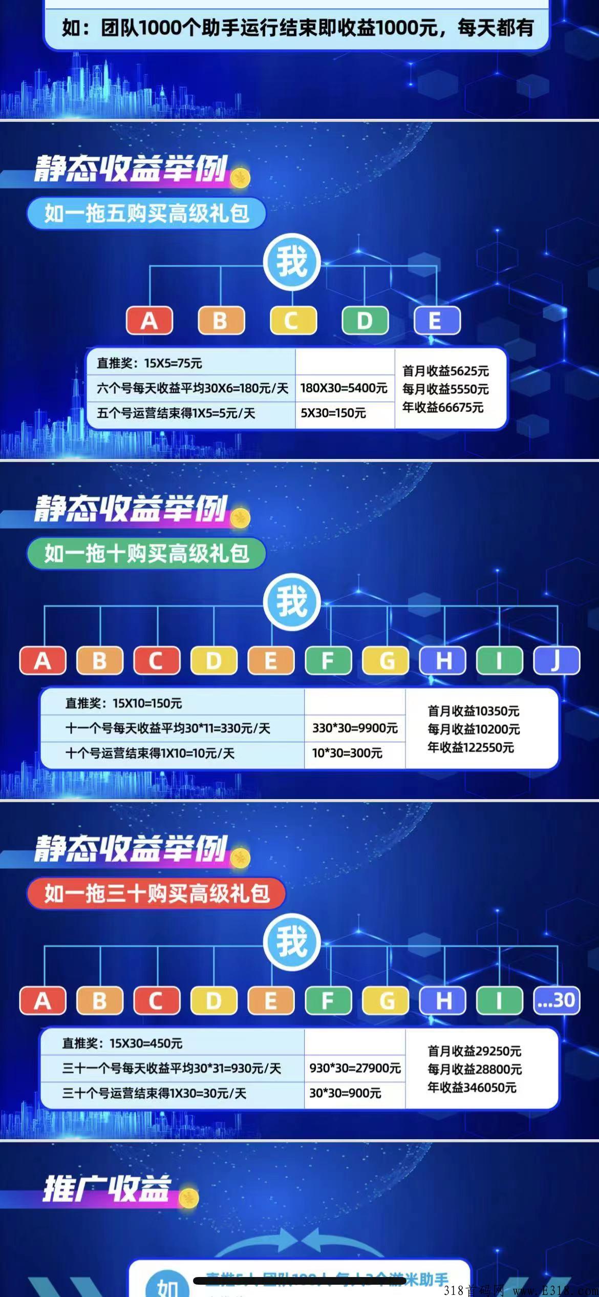 首码乐游米高扶持对接团队长