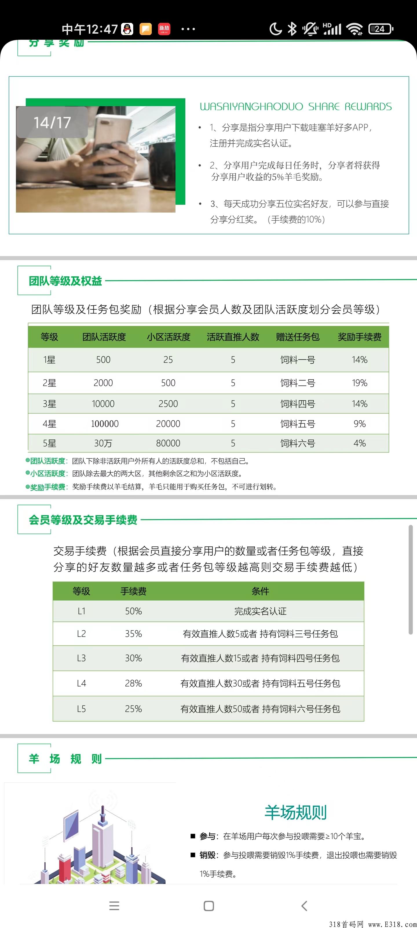 哇塞羊好多，羊乐多新卷轴模式，招募首码市场部万人排线
