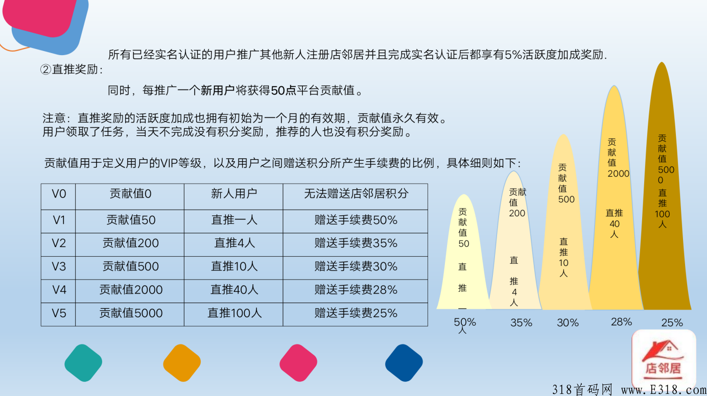店邻居（外卖通证平台）正式上线！实体落地外卖项目！！！！