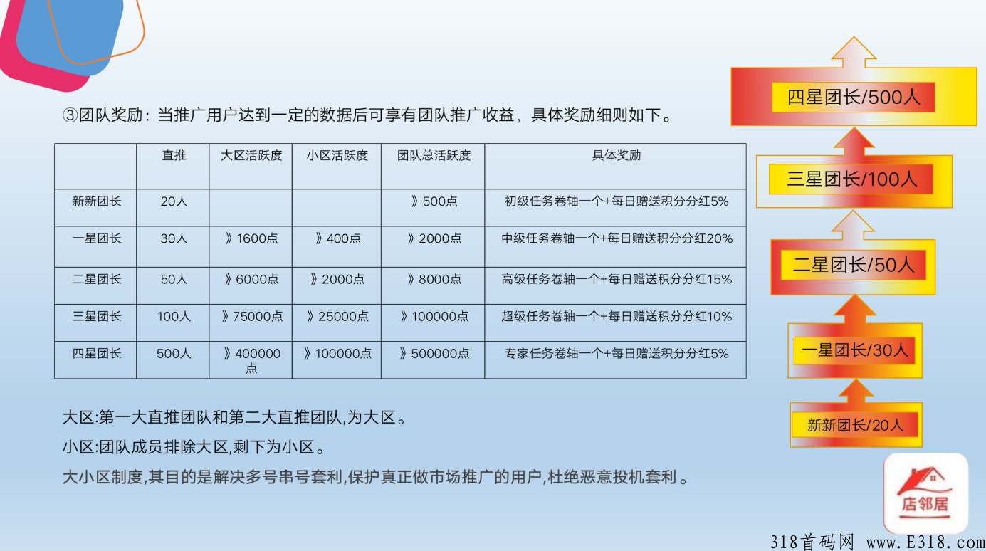 店邻居（外卖通证平台）正式上线！实体落地外卖项目！！！！