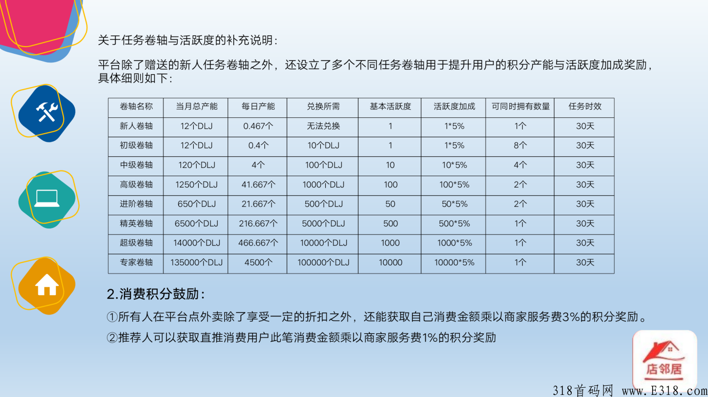 店邻居（外卖通证平台）正式上线！实体落地外卖项目！！！！