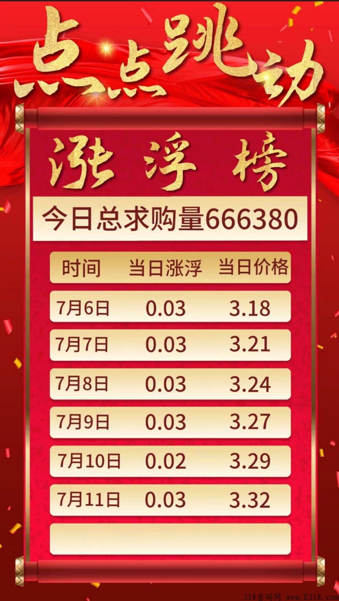 点点跳动，首码排线永久兜底，三星大区拖底