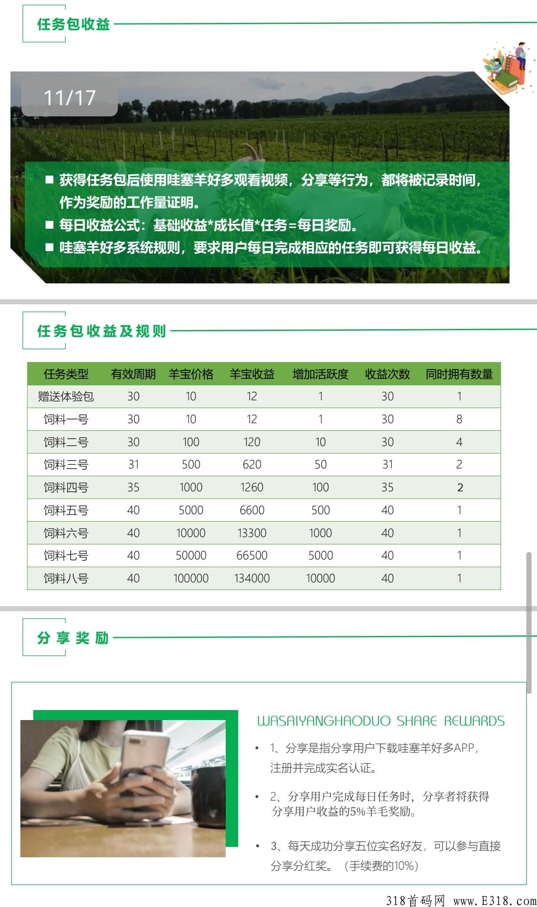 【哇塞，羊好多】招募市场部首码