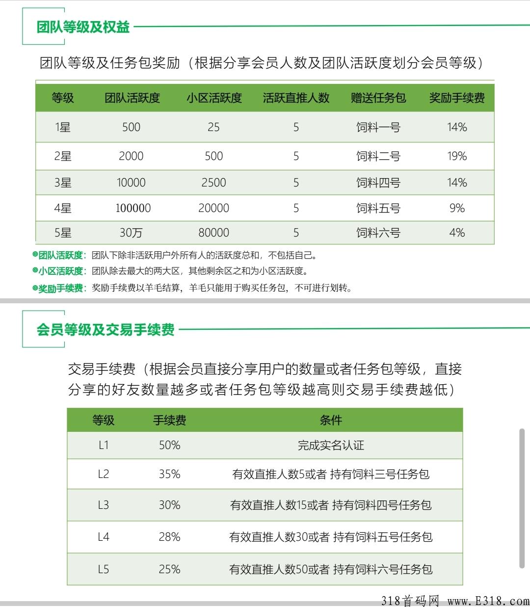 【哇塞，羊好多】招募市场部首码